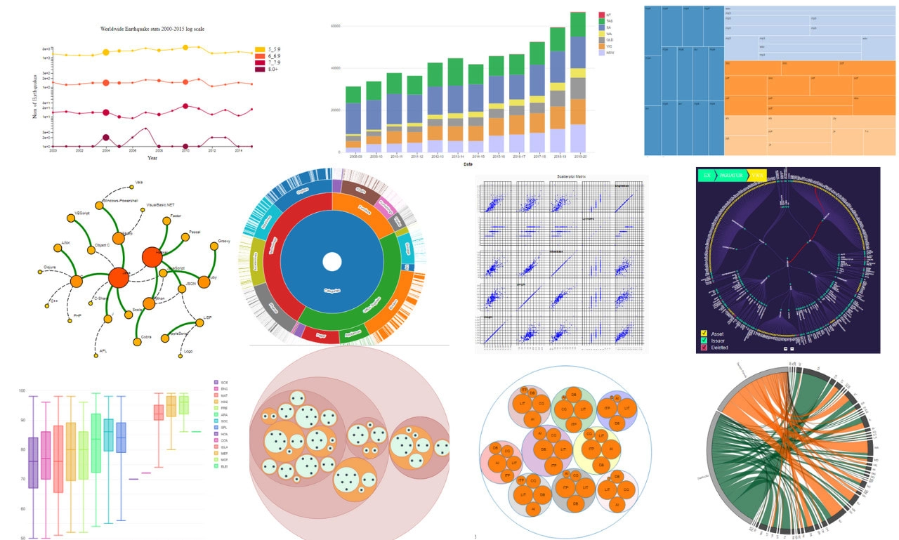 Designing Interactive Data Visualizations Using D3js 1178